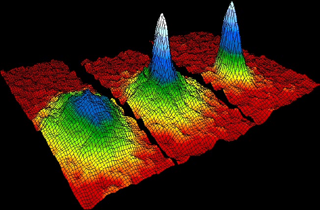 أول تكاثف بوز–أينشتاين (NIST/JILA، 1995، ملكية عامة): توزيعات سرعات ذرات الروبيديوم والغاز يبرد من اليسار إلى اليمين — فينهار التلّ الحراري إلى شوكة التكاثف، بعد سبعين سنة من التنبؤ.